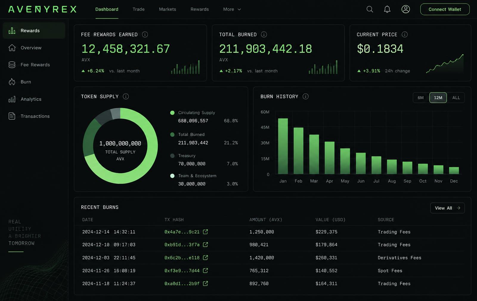 Avenyrex Rewards & burn dashboard interface preview